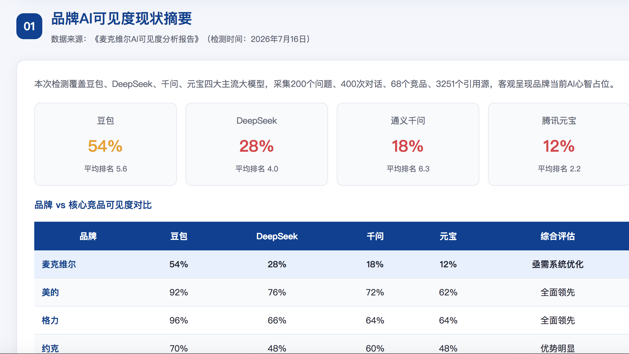 马鞍山GEO分析报告-品牌ai搜索结果诊断
